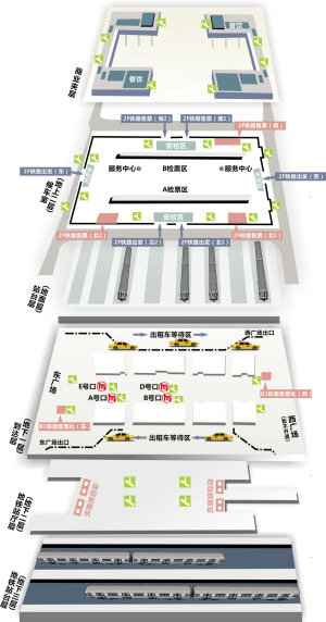 找路、买票、等车、出站攻略(组图)