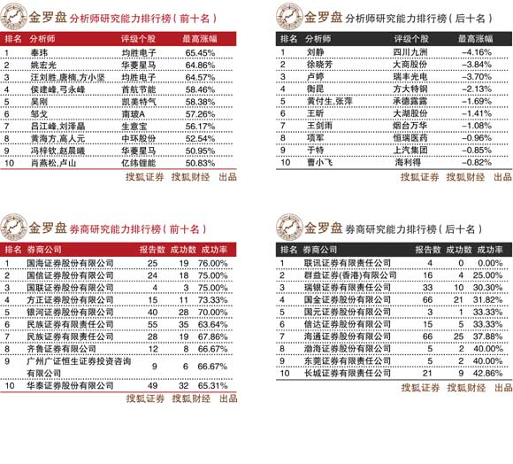 分析师排名_水晶球分析师排名(3)