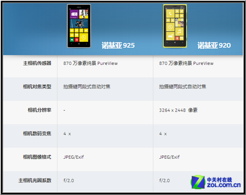 多维度公平较量 诺基亚925/920拍照对比