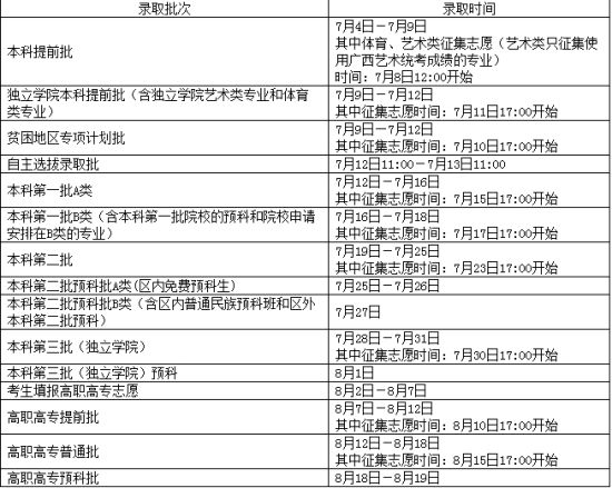 广西2013年高考录取批次和时间安排表