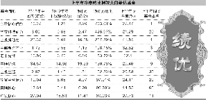 ԴͶ 쾰/Ʊ ų/ͼ