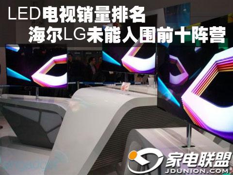 led电视机排行榜_2021年液晶电视排行榜家电师傅推荐记得收藏