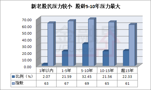 综合人口压力指数_...各省级行政区的综合人口压力指数分布示意图 .分析并完