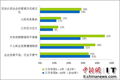 人口预测软件_国际人口预测软件 推出法文应用界面 -中国人口新闻(3)