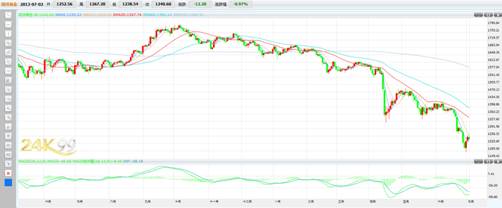 (gu)̄(w)(DOC)ܶl(f)(bo)Q(gu)5¹Sӆʞ2.1%ǰֵ1.0%A(y)ֵ2.0%ԸA(y)@ʾ(gu)(jng)(j)(dng)á