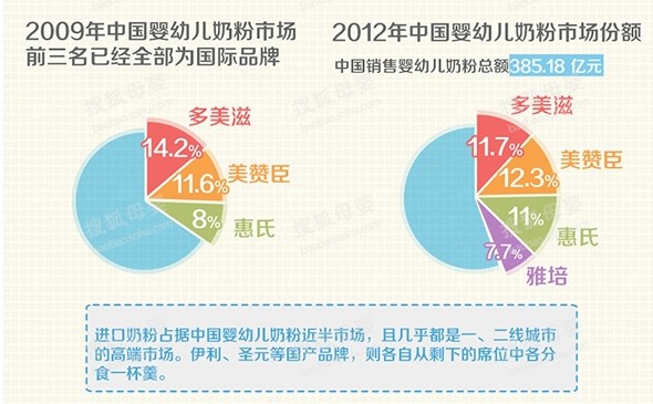 发改委掀奶企反垄断风暴 数十奶企或面临巨额罚单