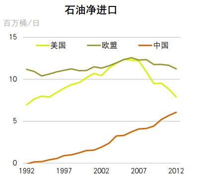 国际统计年鉴2020农业人口_农业银行图片(2)