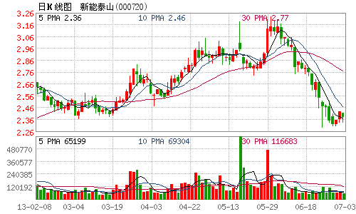 新能泰山8000万元增资控股子公司莱芜热电(图