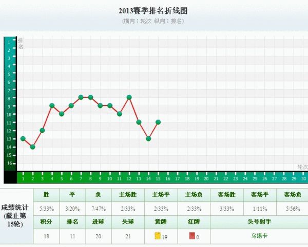 杭州gdp排名前三个月_杭州前三季度GDP增长萧山第一 收获千亿元仍坐定首席(2)