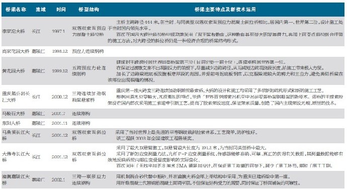 地铁6号线蔡家大桥合龙 年底红旗河沟到北碚5