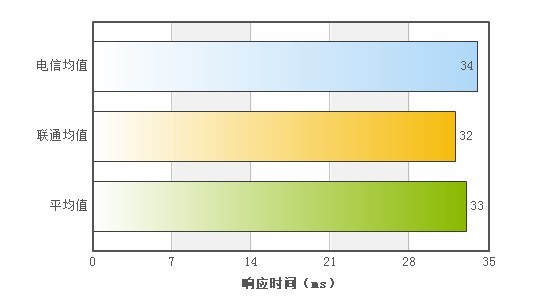 电信天翼云主机试用体验-搜狐IT