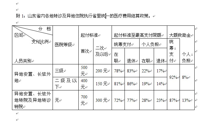 北京人口普查长表登记内容_人口普查长表登记(2)