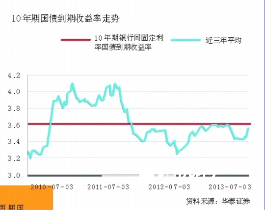 400亿储蓄国债10日发行,最高年利率5.41%(