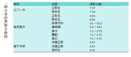 江门人口查询_江门地图