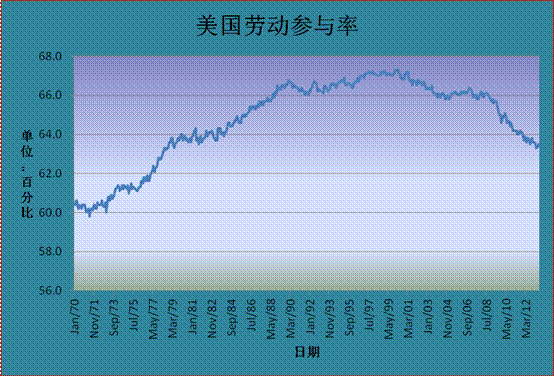 非农人口比重_山东省城镇地区就业现状与劳动力供求变动趋势(2)