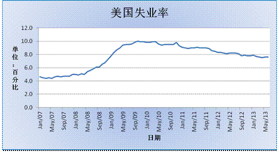 非农人口比重_山东省城镇地区就业现状与劳动力供求变动趋势