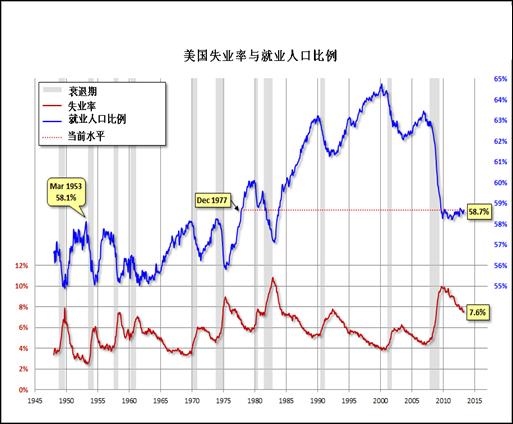 人口急剧下降_天气急剧下降抽象画(2)