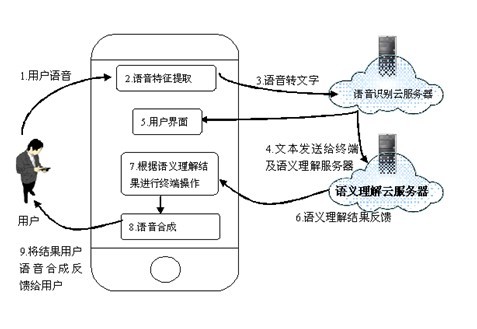 识别内网的u盘什么原理_u盘图片(2)