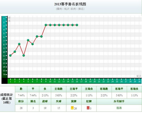 贵州省人口排名_贵州各市州常住人口排名 贵阳仅排第三,第一竟是(3)