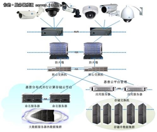 HP PCS发布云监控大数据解决方案