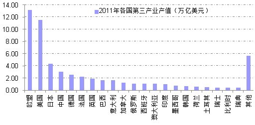 中国第三产业产值占gdp比重_科锐国际深度解析 科技赋能 锐意进取,人服行业先行者(3)