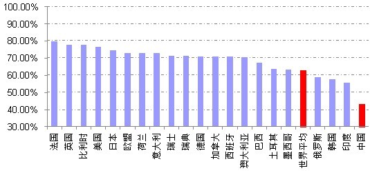 制造业占gdp_中美德制造业实力大比较(2)