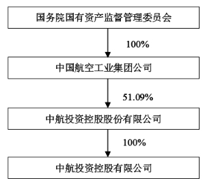 中航飞机股份有限公司公告(系列)(组图)