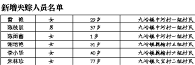 都江堰发生山体崩塌，崩塌体周边区域群众已全部转移。吕甲 摄