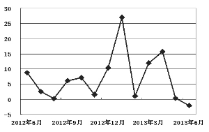 宁波半年gdp_宁波大学(2)