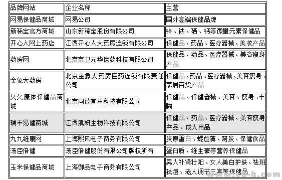 营养品品牌排行榜_福建海外婴童营养品品牌排行