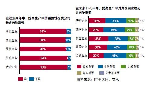 生产成本和经济总量_生产环境成本和服饰(3)