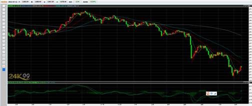 ڹ(DOL)幫Ĕ(sh)(j)@ʾ(jng)(ji){(dio)6a(chn)rָ(sh)(PPI)L0.8%AڞL0.5%5L0.5%