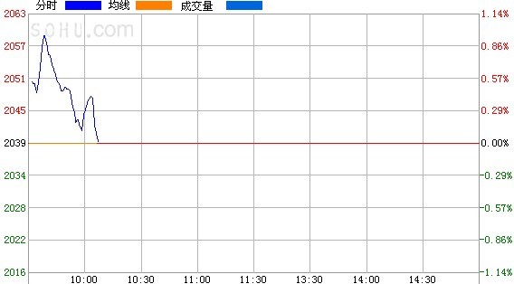 GDP预测大盘点数_各地三季报发布 佛山跻身万亿俱乐部在望,郑州武汉不如预期(2)