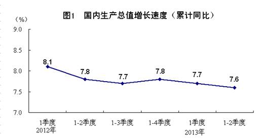 国民总收入增长比gdp快_实时(2)