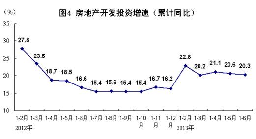 gdp同比增长是啥意思_上半年GDP同比增长6.3 意味着什么(2)