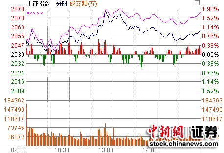 涨0.98% 创业板涨3.95%创新高(图)-中天科技(