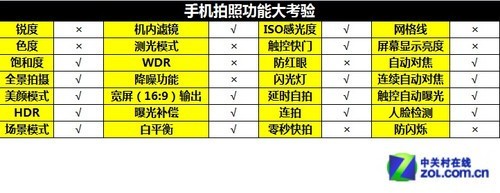 尖Phone:智薄智美 华为P6对比索尼L36h