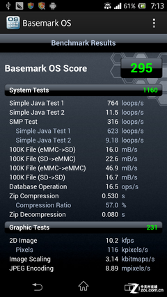 索尼L36h Basemark OS综合成绩295分