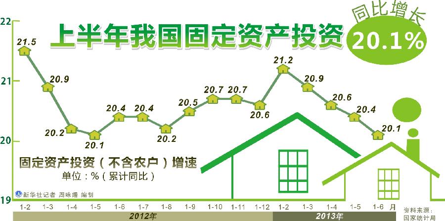 上半年经济数据图表一览