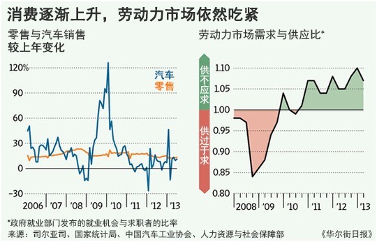 消费对gdp的贡献率_今年消费对GDP增长的贡献率将超过投资