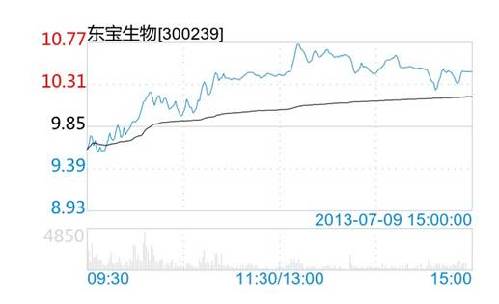 东宝区gdp_蝉联殊荣!东宝两项工作再次被省委、省zf通报表彰