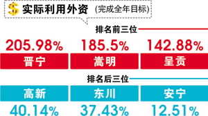 宜良县gdp总量_宜良县2020年国民经济和社会发展统计公报(2)