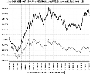 兴全社会责任股票型证券投资基金2013第二季