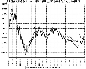 益民创新优势混合型证券投资基金2013第二季