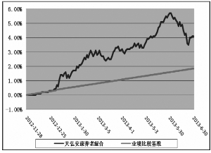 天弘安康养老混合型证券投资基金2013第二季