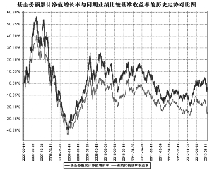 鹏华优质治理股票型证券投资基金(LOF)2013第