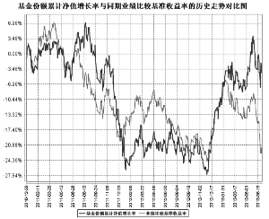 鹏华消费优选股票型证券投资基金2013第二季