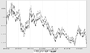 易方达沪深300指数证券投资基金2013第二季度