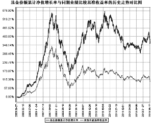 银华核心价值优选股票型证券投资基金2013第