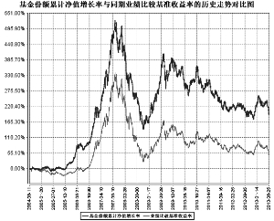 银华-道琼斯88精选证券投资基金2013第二季度